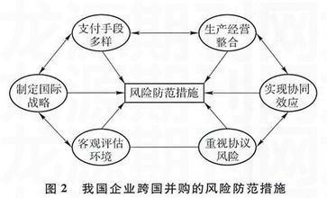 股票市场中的M顶形态解析，识别、风险与应对策略