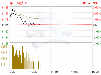 深度剖析，华工科技股票的未来走势与投资价值
