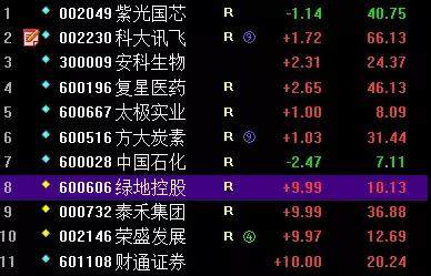 今日股市风云，揭秘股票涨幅排行榜背后的故事