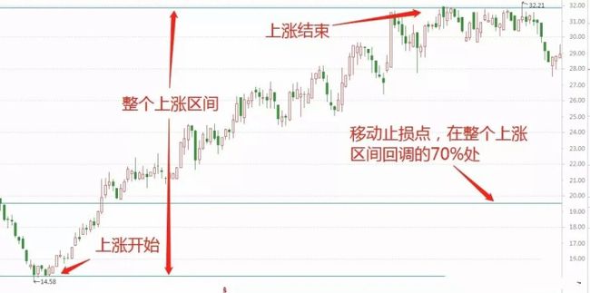 炒股必备，哪些手机软件让你在股市中游刃有余？
