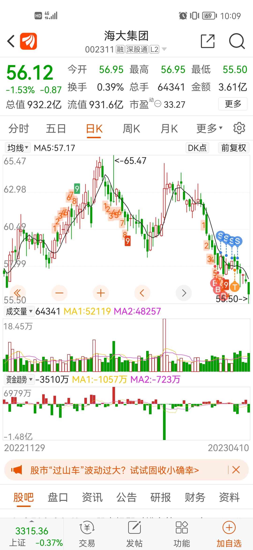 探秘海大集团股票，从行业龙头到未来蓝海