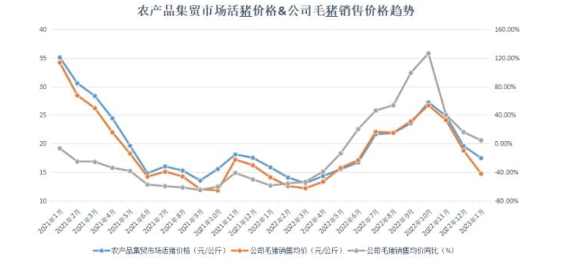 温氏股份股票代码，探索企业成功之路