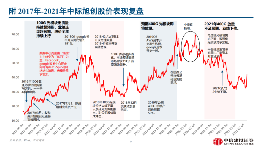 2023年估值重塑，国改与积极财政双重催化下中国铁建(01186)的PE 1.8倍与PB 0.23倍估值提升潜力