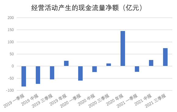 2023年上半年财政收支分析，比上年同期少3.32万亿元背后的经济动因