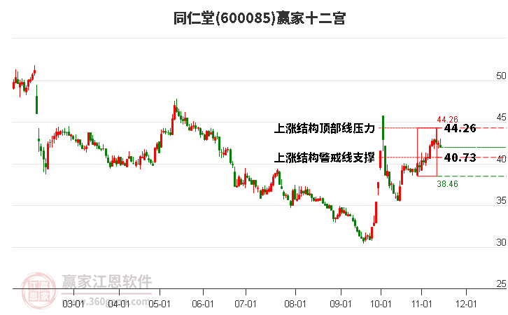 同仁堂股票行情，历史、现状与未来展望