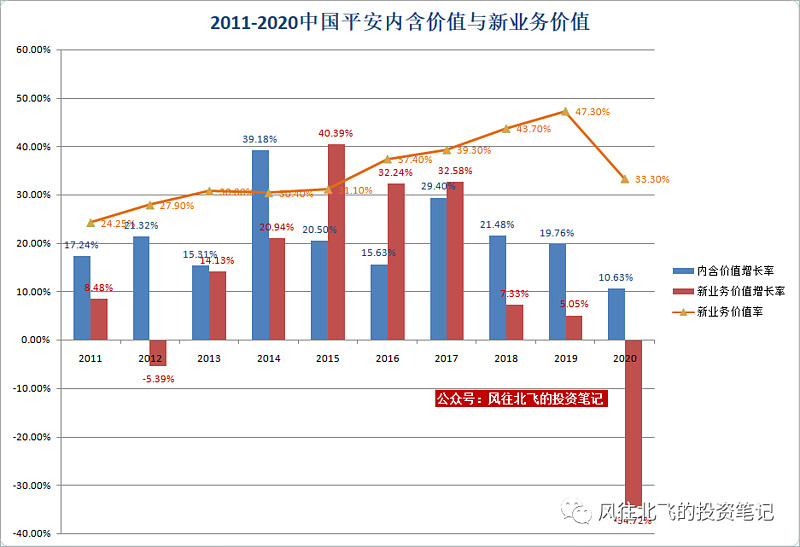 601098股票，中国平安的稳健之路与未来展望