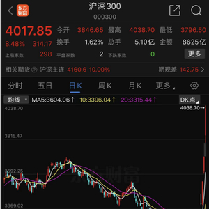 股票超配是什么意思