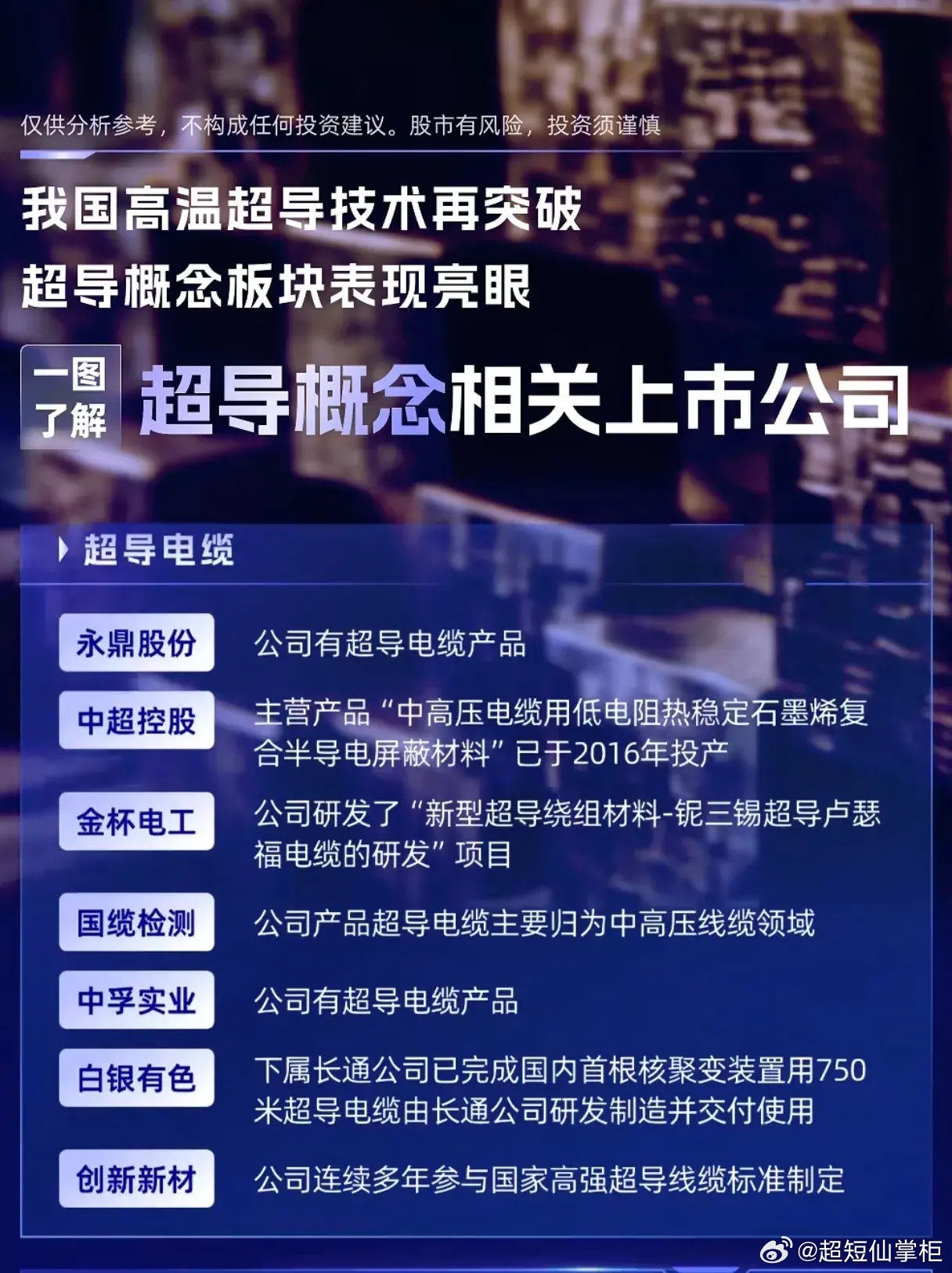 探索超导概念股票，科技前沿与投资机遇的交汇