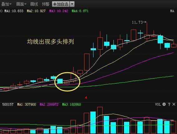 探索手机炒股软件中的均线最长策略，洞悉市场脉动，把握投资先机