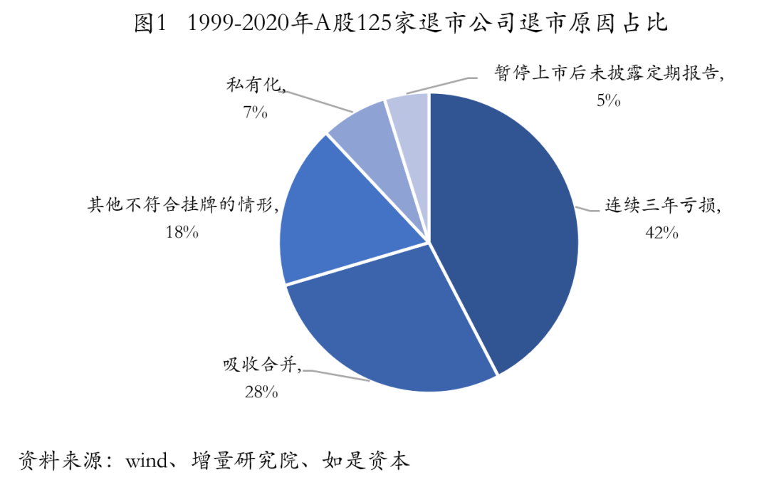 我国资本市场退市机制，步伐跟进的不足与未来展望