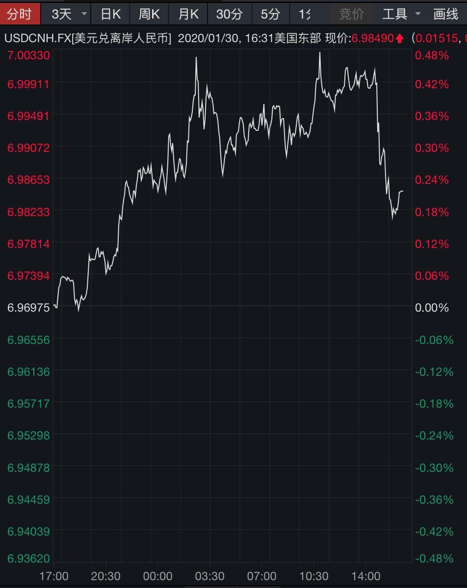 富时中国A50股票，解读与洞察