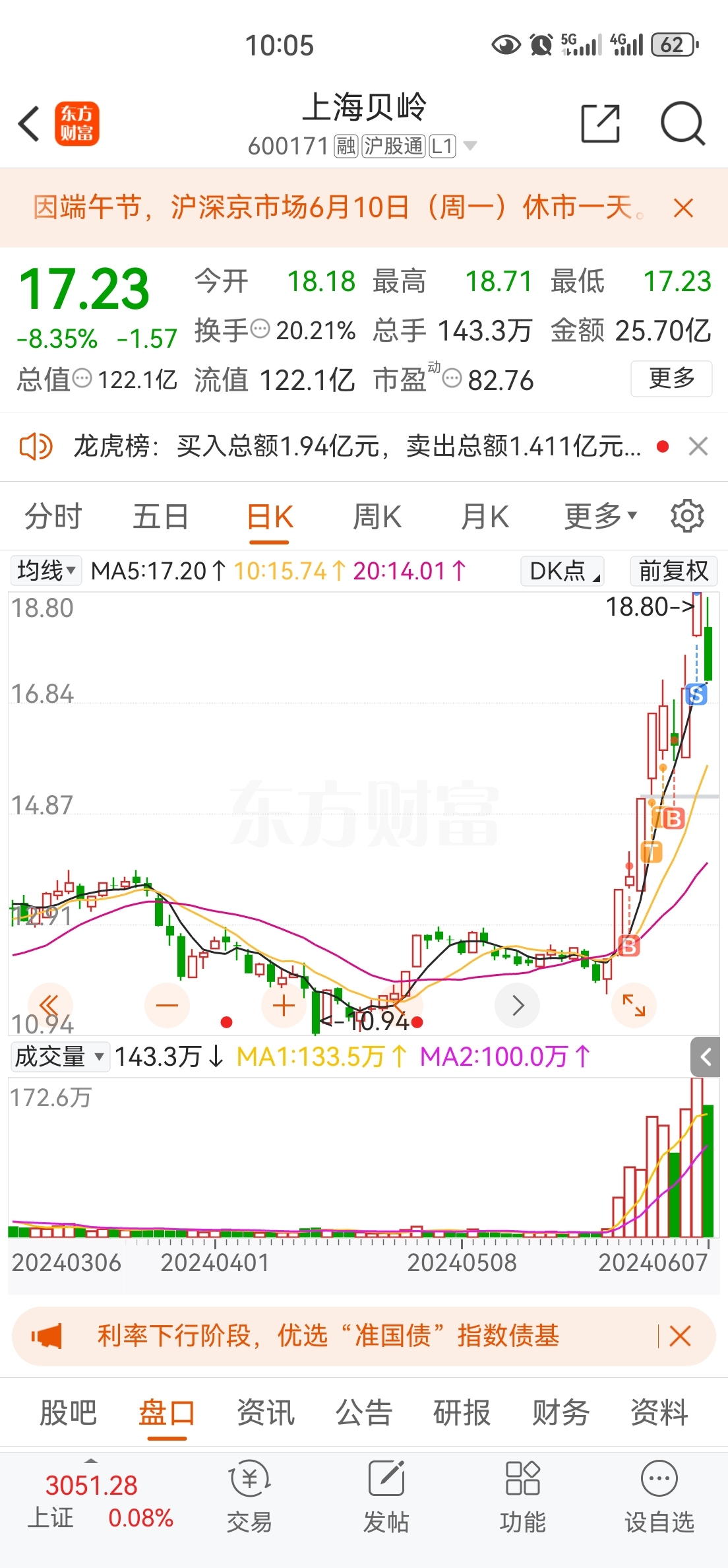 探秘上海贝岭股票，科技与资本的双重奏鸣