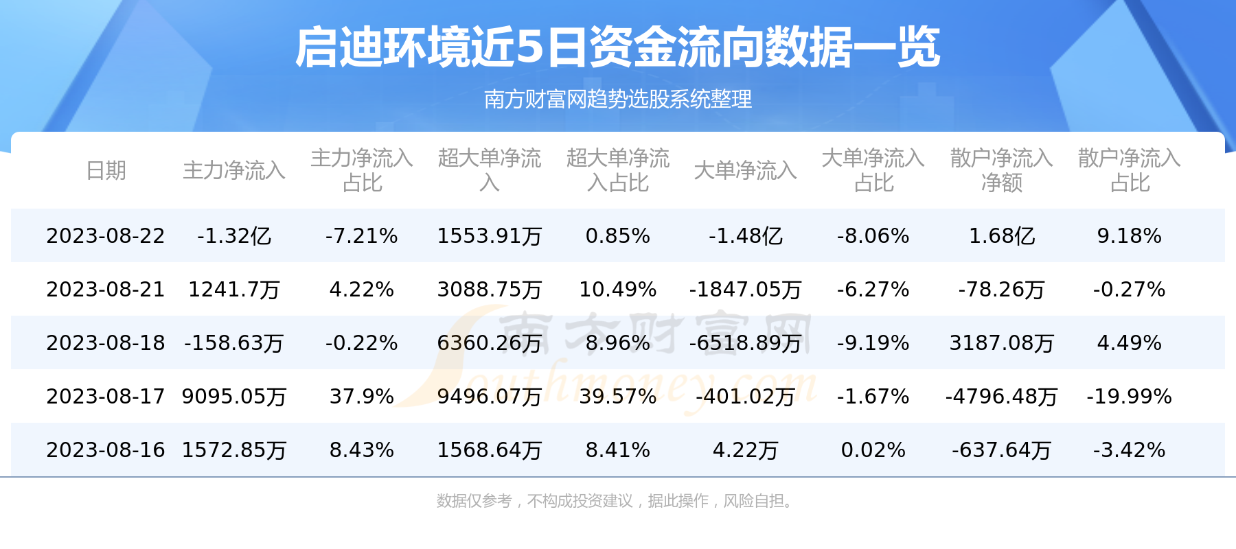 000826资金流向，深度解析与市场影响
