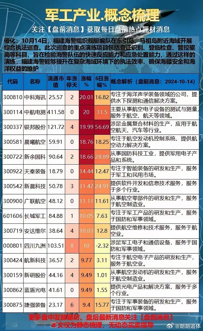 把握未来投资脉络，看好军工、医药与港股红利三大领域