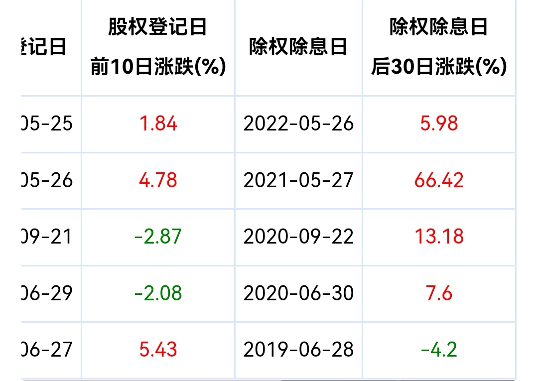 除权日股票会跌吗？解析除权效应与市场反应