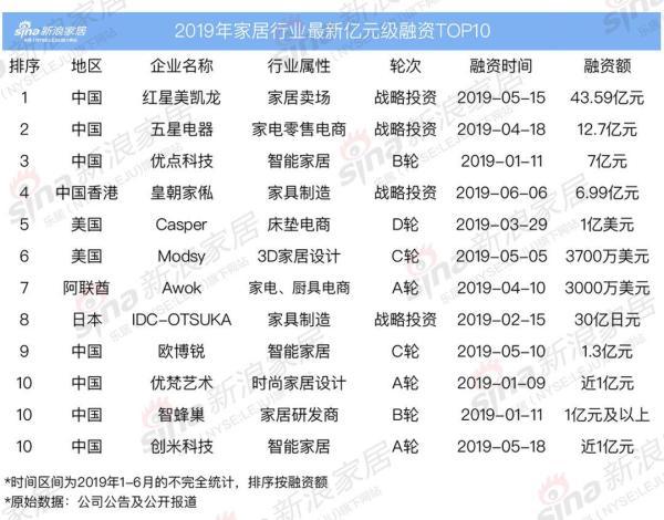 顾家家居，家居行业的领航者与投资新宠