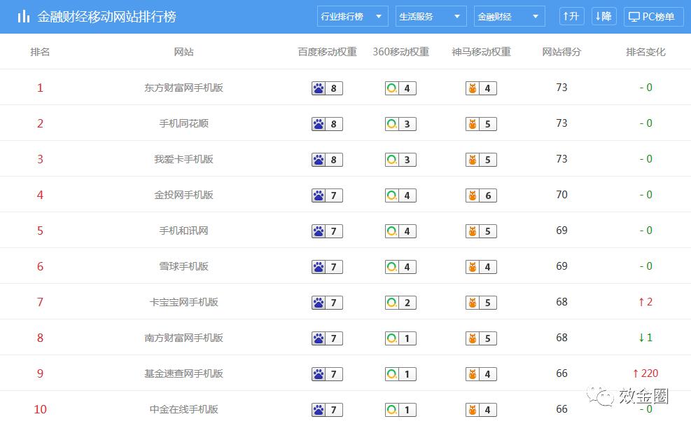 探索股票市场的门户，在哪里可以观察股票动态
