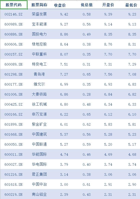 探索中海油股票代码，中国能源市场的蓝筹股