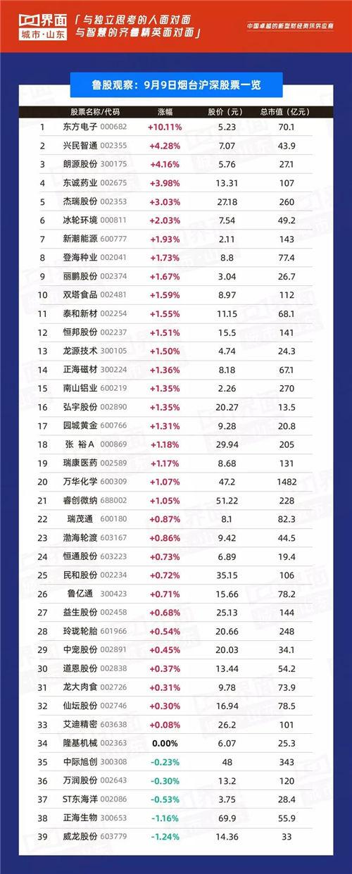 威龙股份，从传统到创新的华丽转身