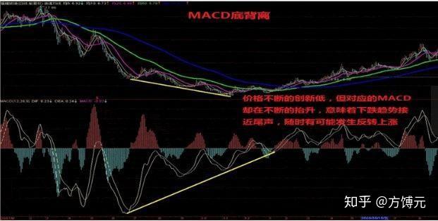 股票W底形态图解，解析市场反转信号的奥秘