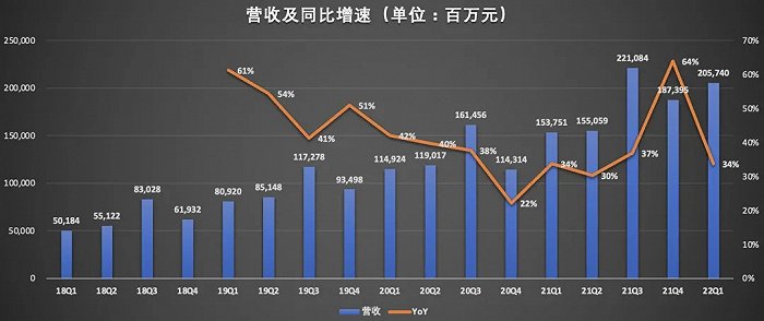 第三季度业绩亮眼，公司营收突破11.48亿元，同比增长10.79%
