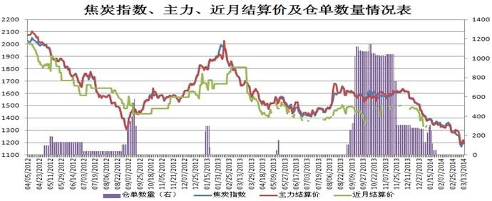 12月13日矿钢煤焦日报，市场波动与趋势分析