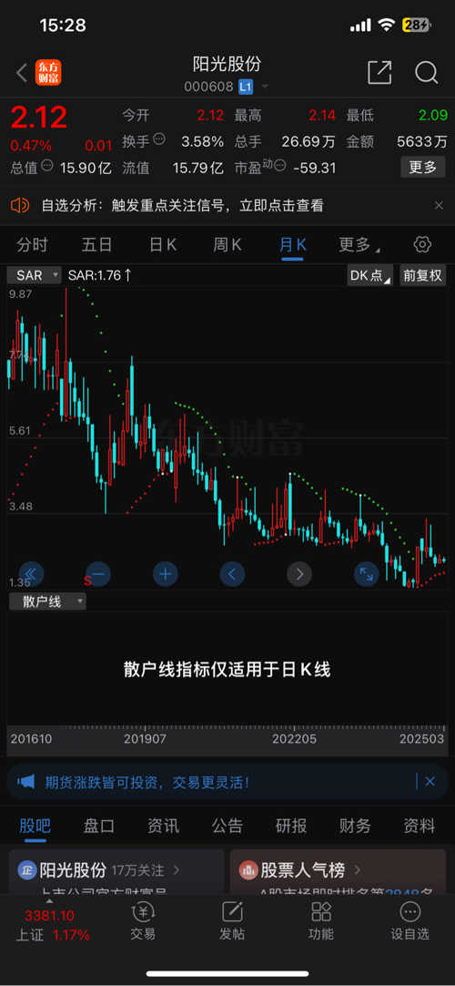阳光股份股票，市场动态与投资价值分析