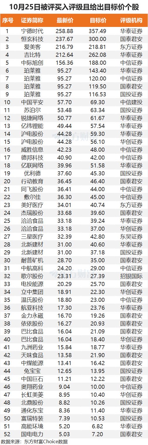 铝及氧化铝量价齐升，驱动企业业绩飙升，予买入评级