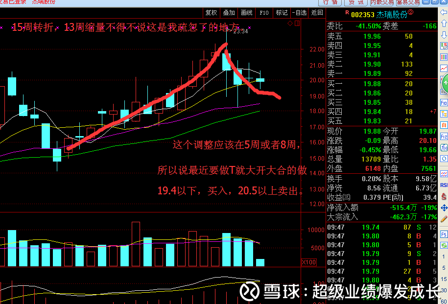 杰瑞股份股票分析