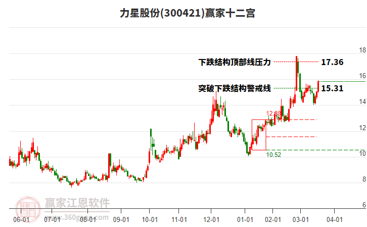 股票力星股份，科技驱动的未来之星