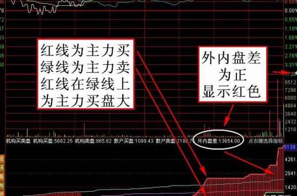 解析股市术语，内盘与外盘的含义及影响