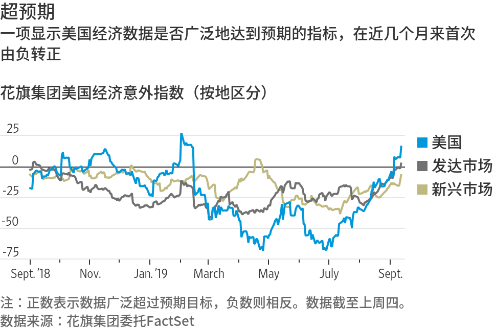 美股收高背后的经济韧性，非农数据超预期、耶伦谈软着陆与苹果反垄断风波