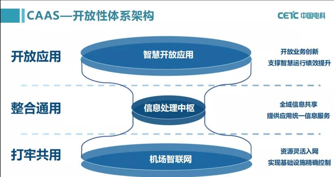 探索CAAS股票，云计算即服务领域的投资新蓝海