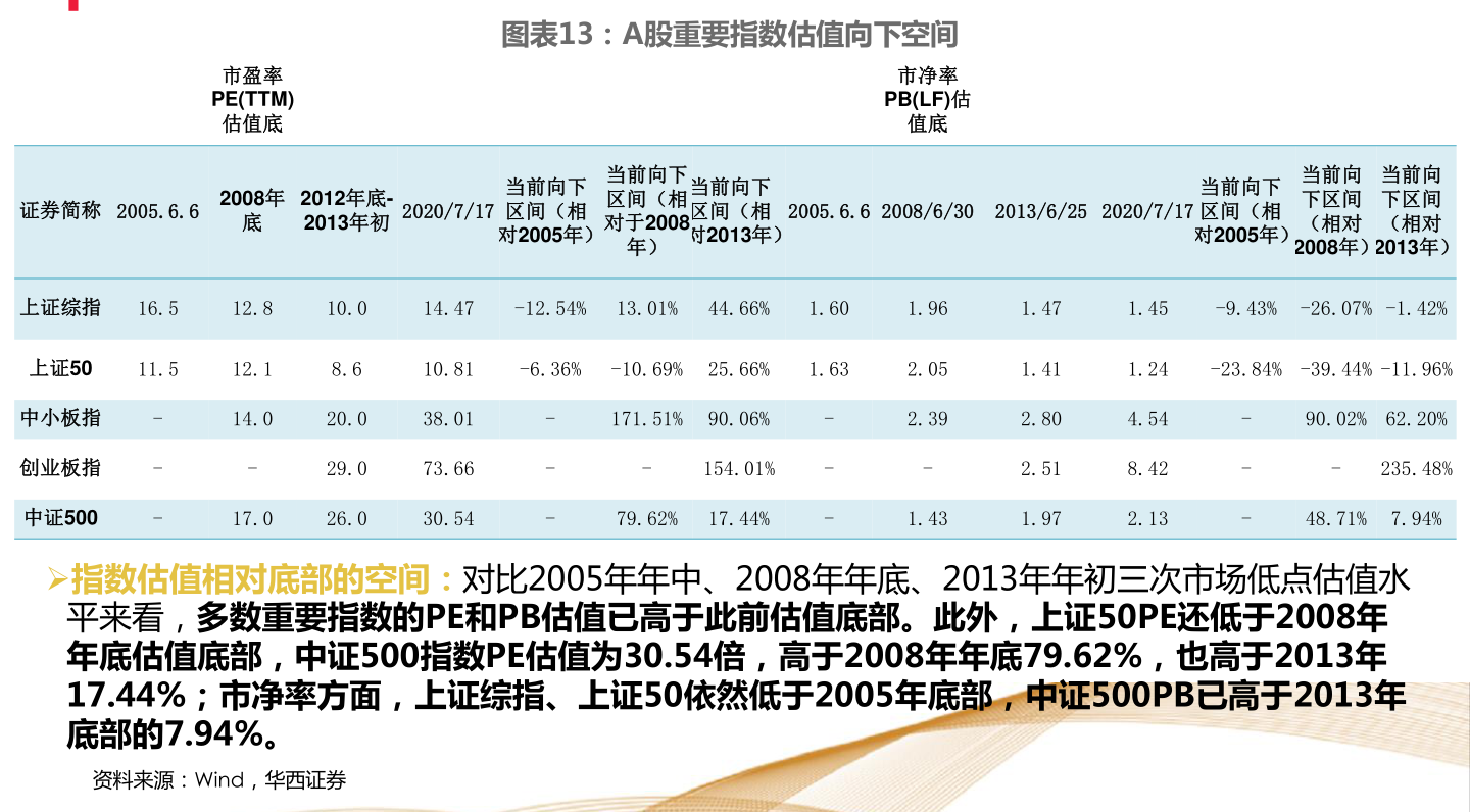 财务数据不真实与未严格执行经备案保险条款费率的双重风险剖析