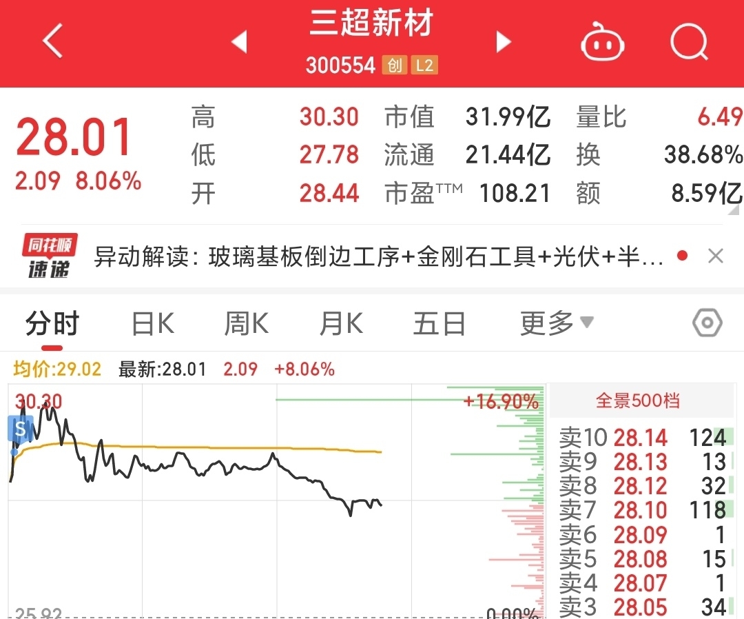 三超新材股票，探索与前景展望