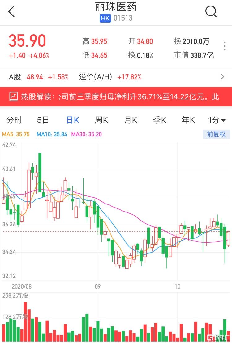 港股丽珠医药股票，潜力与挑战并存的医药蓝筹