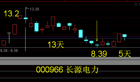 长安汽车股票行情走势深度分析