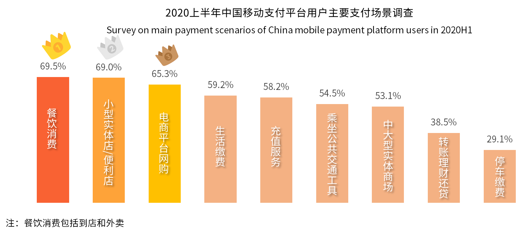 探索中国的支付指南，GuidedespaiementsenChine
