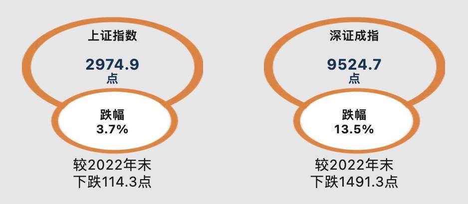 2023年3月金融新动向，三大政策性银行净归还抵押补充贷款112亿元背后的经济逻辑