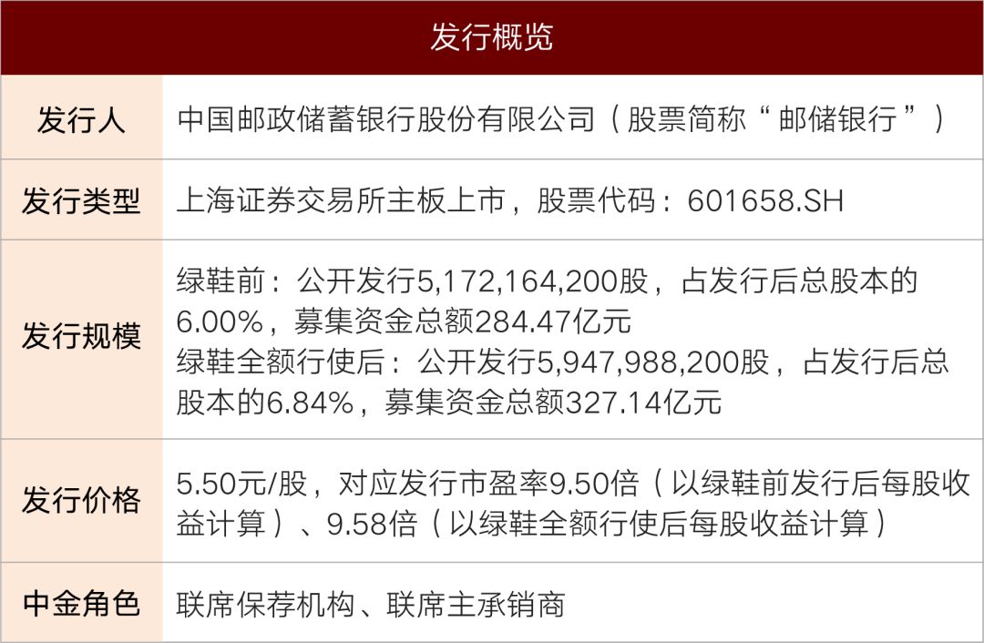 邮政银行股票代码，稳健投资的选择与市场分析