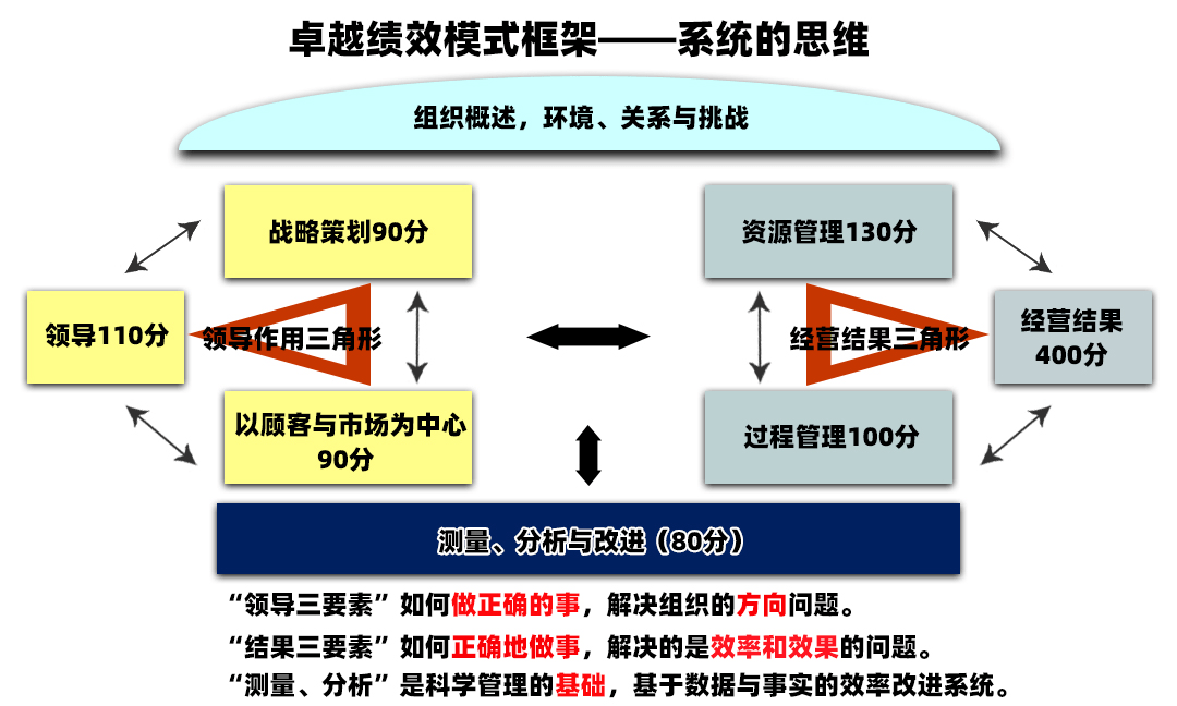 实现卓越财务绩效，探索股本回报率超过21%的奥秘