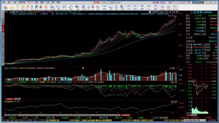 炒股软件分屏教程，手机版下载与使用指南