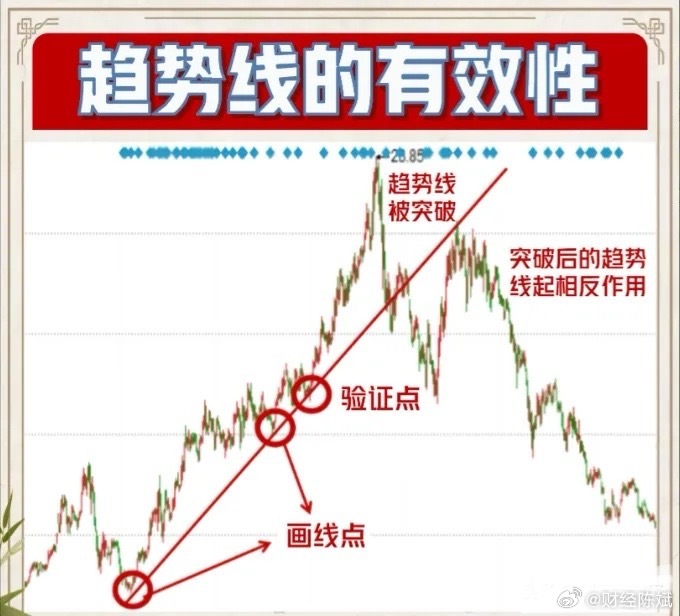 股票行情，如何精准捕捉走势的奥秘