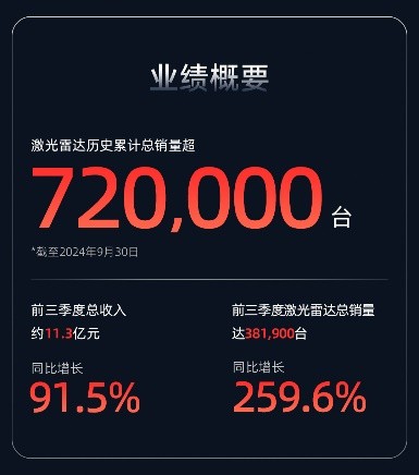 第三季度营收突破35.51亿元，企业稳健增长的新里程碑