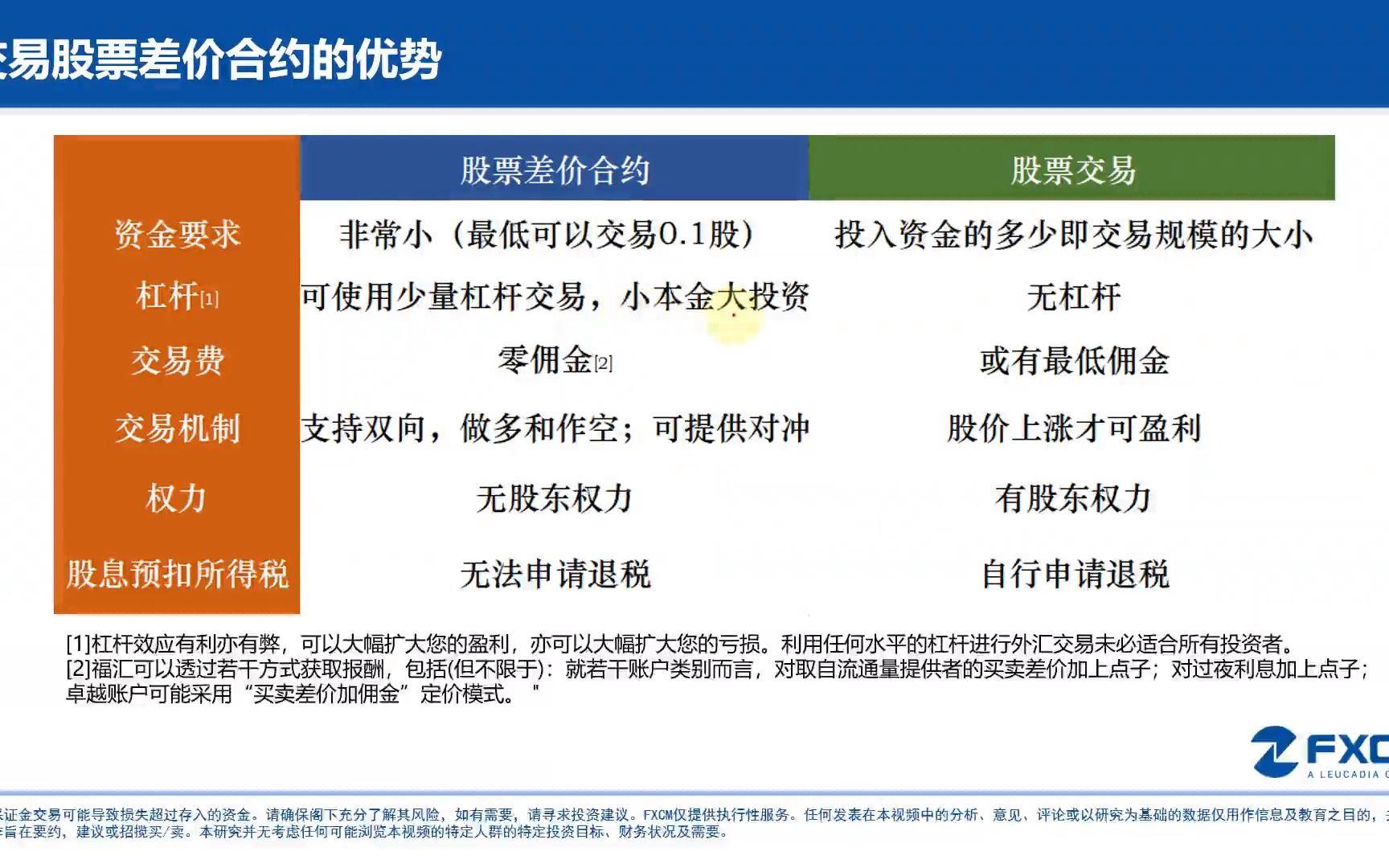 股票合约，解锁金融市场的神秘钥匙