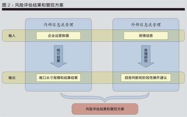 可能受近期传闻影响，市场波动与企业应对策略分析