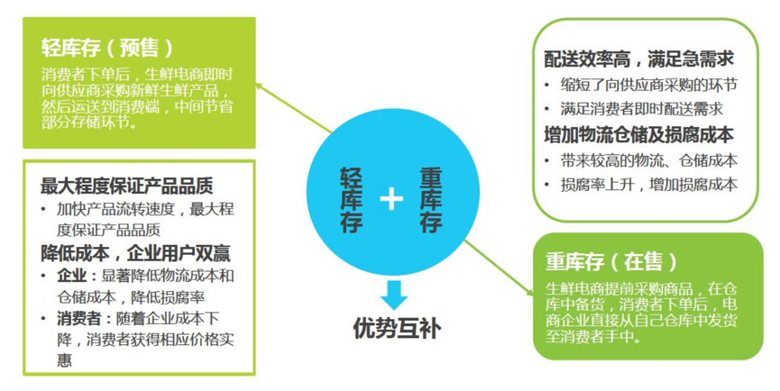 每日优鲜资金断链，生鲜电商行业的警钟与反思