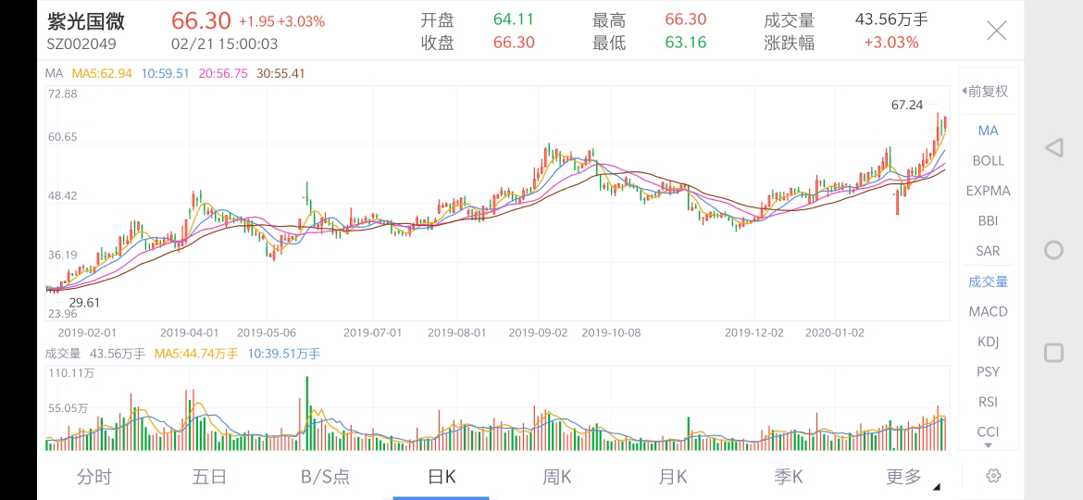 紫光国微股票，科技蓝海中的璀璨明珠