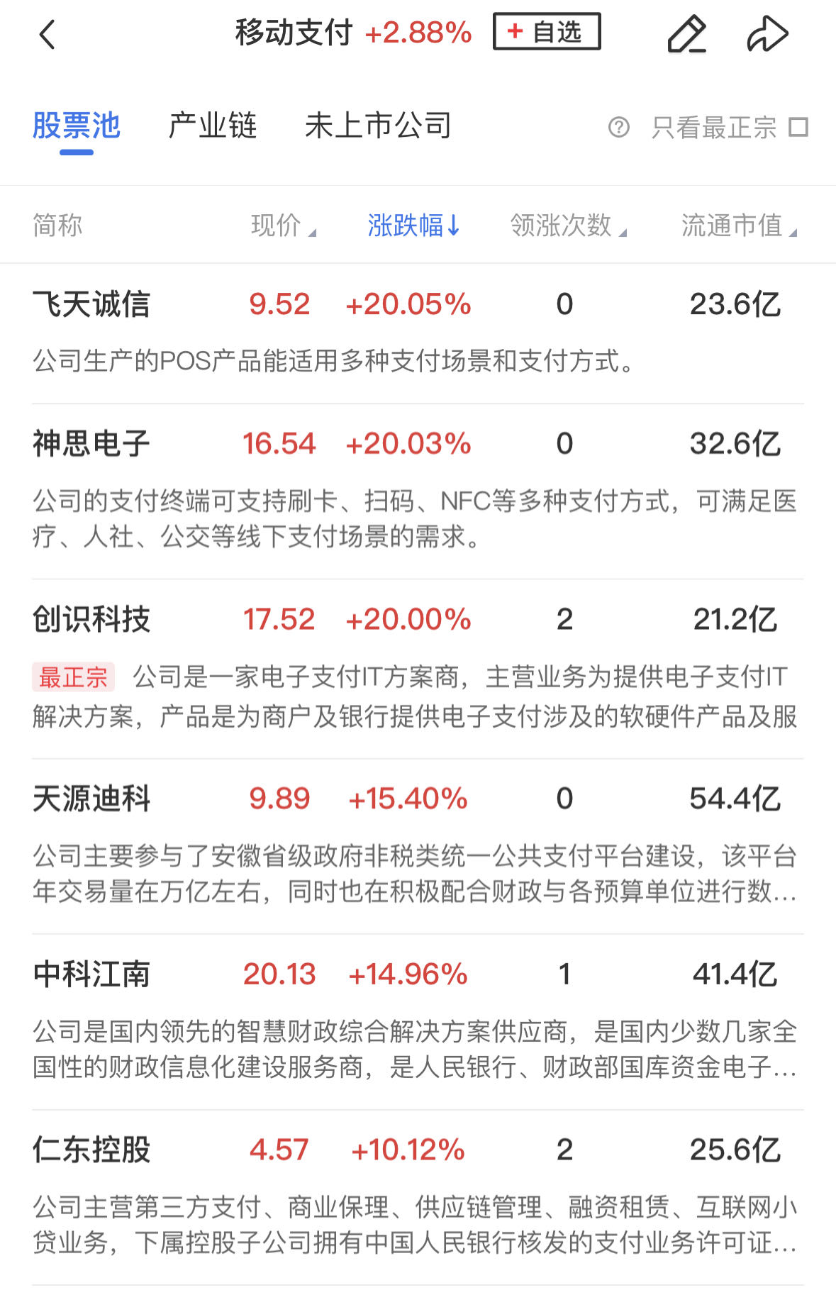 沪指半日震荡微涨，移动支付概念股迎来爆发期