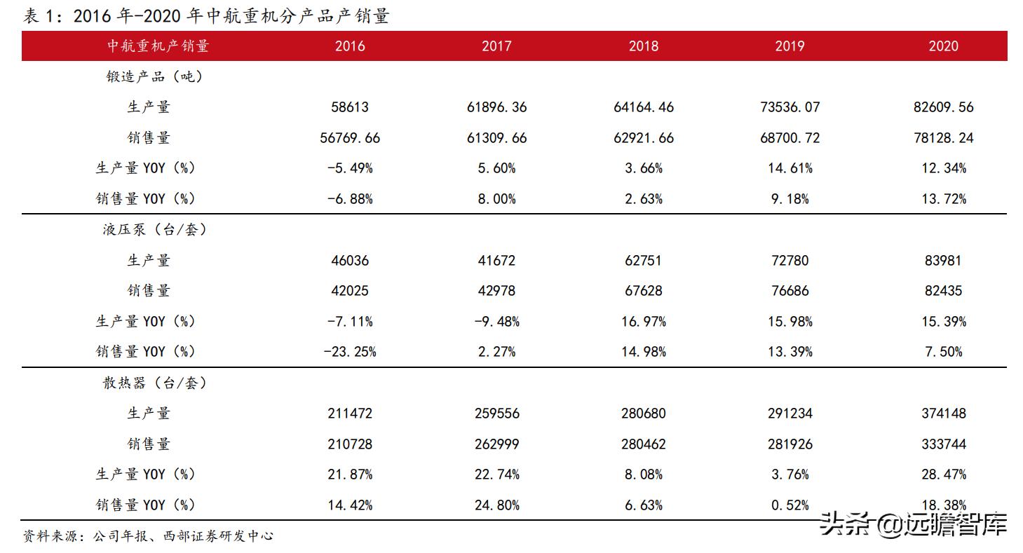 中航重工股票行情分析与展望